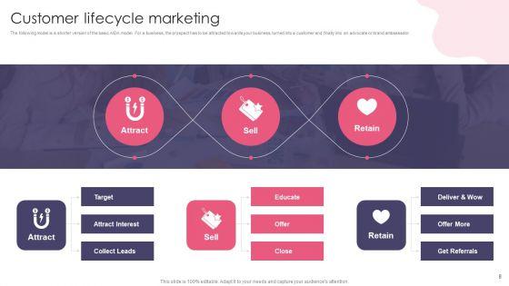 Customer_Digital_Lifecycle_Marketing_And_Planning_Stages_Ppt_PowerPoint_Presentation_Complete_With_Slides_Slide_8.jpg