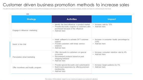 Customer_Driven_Business_Promotion_Methods_To_Increase_Sales_Ppt_Ideas_PDF_Slide_1.jpg