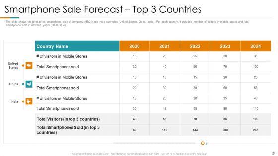 Customer_Electronics_Transaction_Decrease_Case_Competition_Ppt_PowerPoint_Presentation_Complete_With_Slides_Slide_24.jpg