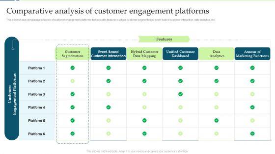 Customer_Engagement_And_Experience_Comparative_Analysis_Of_Customer_Engagement_Platforms_Topics_PDF_Slide_1.jpg