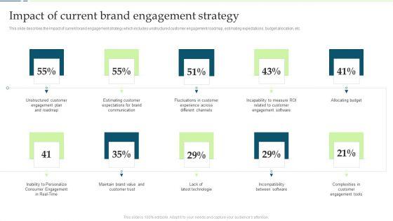 Customer_Engagement_And_Experience_Impact_Of_Current_Brand_Engagement_Strategy_Portrait_PDF_Slide_1.jpg