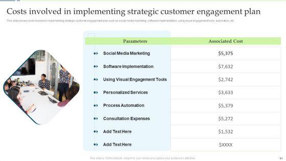 Customer_Engagement_And_Experience_Improving_Techniques_Ppt_PowerPoint_Presentation_Complete_Deck_With_Slides_Slide_41.jpg
