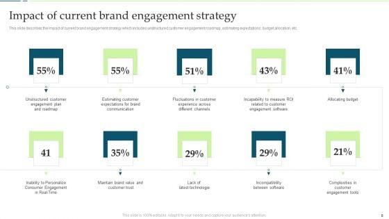 Customer_Engagement_And_Experience_Improving_Techniques_Ppt_PowerPoint_Presentation_Complete_Deck_With_Slides_Slide_8.jpg