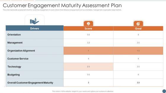 Customer_Engagement_Maturity_Assessment_Plan_Clipart_PDF_Slide_1.jpg