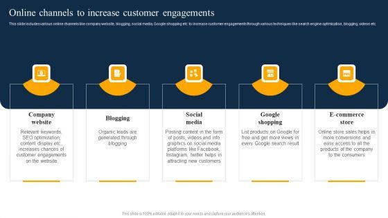 Customer_Engagement_Methods_For_Online_Platforms_Online_Channels_To_Increase_Ideas_PDF_Slide_1.jpg