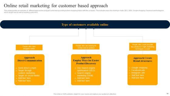 Customer_Engagement_Methods_For_Online_Platforms_Ppt_PowerPoint_Presentation_Complete_Deck_With_Slides_Slide_14.jpg
