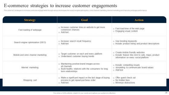 Customer_Engagement_Methods_For_Online_Platforms_Ppt_PowerPoint_Presentation_Complete_Deck_With_Slides_Slide_22.jpg