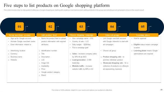 Customer_Engagement_Methods_For_Online_Platforms_Ppt_PowerPoint_Presentation_Complete_Deck_With_Slides_Slide_28.jpg