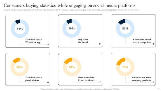 Customer_Engagement_Methods_For_Online_Platforms_Ppt_PowerPoint_Presentation_Complete_Deck_With_Slides_Slide_33.jpg