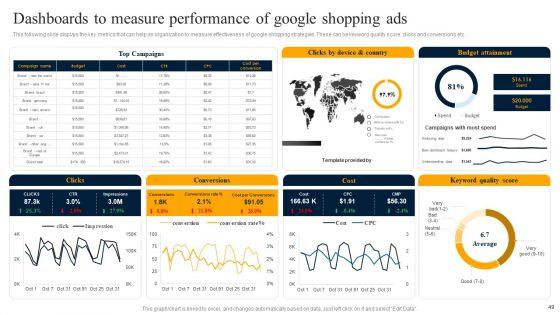 Customer_Engagement_Methods_For_Online_Platforms_Ppt_PowerPoint_Presentation_Complete_Deck_With_Slides_Slide_49.jpg