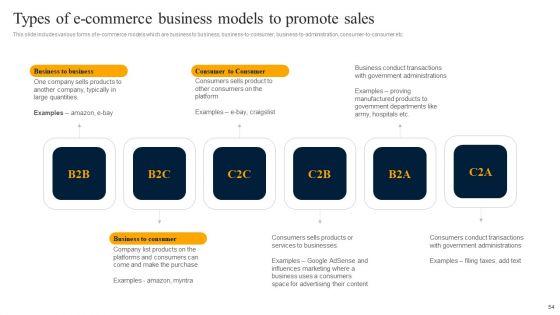 Customer_Engagement_Methods_For_Online_Platforms_Ppt_PowerPoint_Presentation_Complete_Deck_With_Slides_Slide_54.jpg