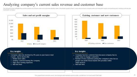 Customer_Engagement_Methods_For_Online_Platforms_Ppt_PowerPoint_Presentation_Complete_Deck_With_Slides_Slide_5.jpg