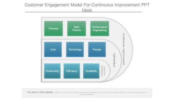 Customer_Engagement_Model_For_Continuous_Improvement_Ppt_Ideas_1.jpg