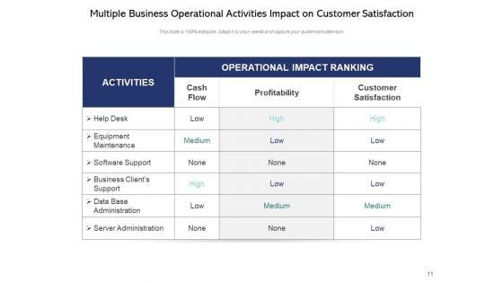 Customer_Experience_And_Its_Impact_On_Business_Management_Ppt_PowerPoint_Presentation_Complete_Deck_Slide_11.jpg