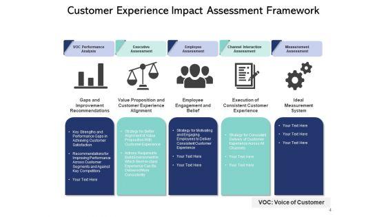 Customer_Experience_And_Its_Impact_On_Business_Management_Ppt_PowerPoint_Presentation_Complete_Deck_Slide_4.jpg