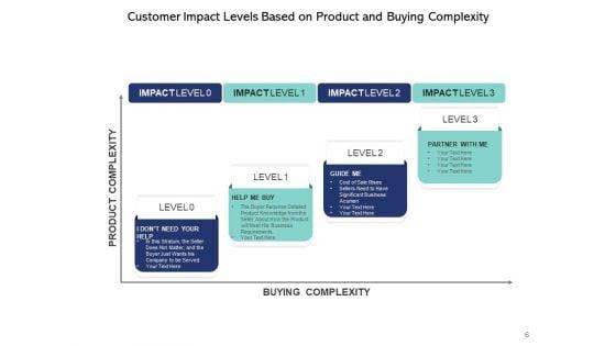 Customer_Experience_And_Its_Impact_On_Business_Management_Ppt_PowerPoint_Presentation_Complete_Deck_Slide_6.jpg