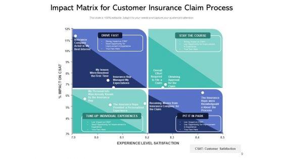 Customer_Experience_And_Its_Impact_On_Business_Management_Ppt_PowerPoint_Presentation_Complete_Deck_Slide_9.jpg