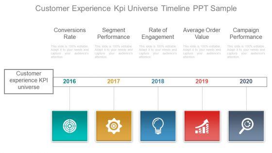 Customer_Experience_Kpi_Universe_Timeline_Ppt_Sample_Slide_1.jpg