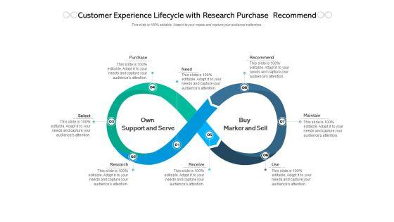 Customer_Experience_Lifecycle_With_Research_Purchase_Recommend_Ppt_PowerPoint_Presentation_Pictures_Icons_Slide_1.jpg