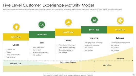 Customer_Experience_Maturity_Model_Ppt_PowerPoint_Presentation_Complete_With_Slides_Slide_10.jpg