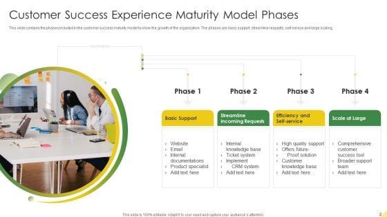 Customer_Experience_Maturity_Model_Ppt_PowerPoint_Presentation_Complete_With_Slides_Slide_2.jpg