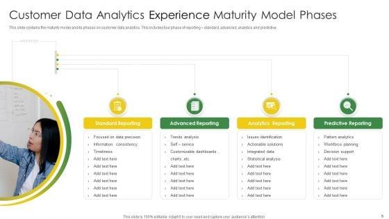 Customer_Experience_Maturity_Model_Ppt_PowerPoint_Presentation_Complete_With_Slides_Slide_6.jpg