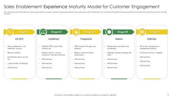 Customer_Experience_Maturity_Model_Ppt_PowerPoint_Presentation_Complete_With_Slides_Slide_9.jpg