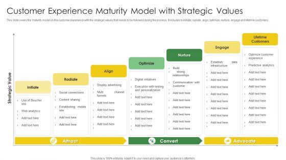 Customer_Experience_Maturity_Model_With_Strategic_Values_Topics_PDF_Slide_1.jpg