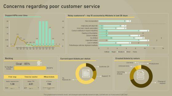 Customer_Experience_Optimization_Concerns_Regarding_Poor_Customer_Service_Mockup_PDF_Slide_1.jpg