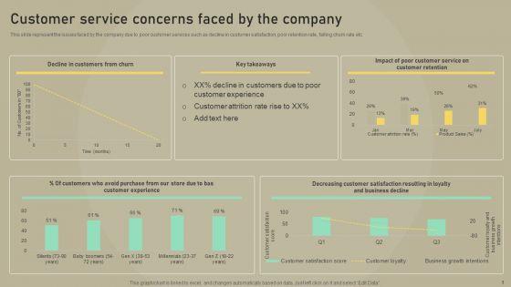 Customer_Experience_Optimization_Customer_Service_Concerns_Faced_By_The_Company_Ideas_PDF_Slide_1.jpg