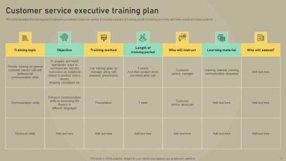 Customer_Experience_Optimization_Customer_Service_Executive_Training_Plan_Infographics_PDF_Slide_1.jpg