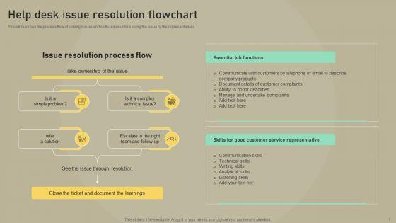 Customer_Experience_Optimization_Help_Desk_Issue_Resolution_Flowchart_Elements_PDF_Slide_1.jpg
