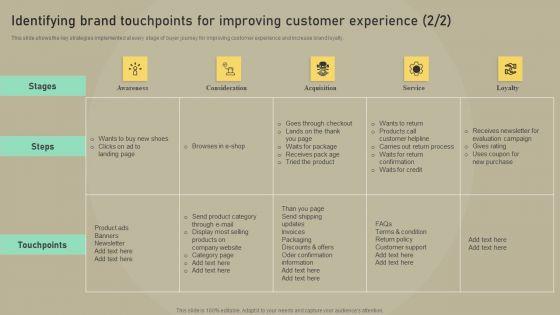 Customer_Experience_Optimization_Identifying_Brand_Touchpoints_Improving_Customer_Experience_Elements_PDF_Slide_2.jpg