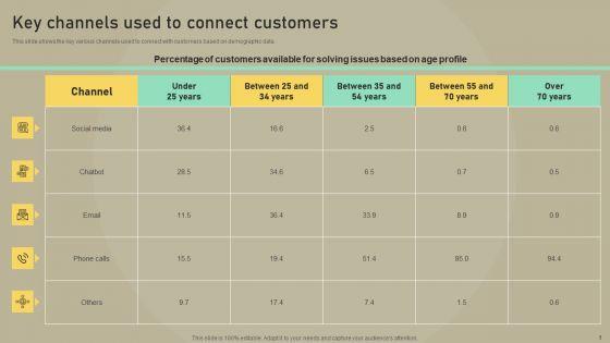 Customer_Experience_Optimization_Key_Channels_Used_To_Connect_Customers_Introduction_PDF_Slide_1.jpg