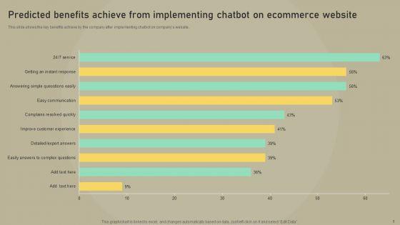 Customer_Experience_Optimization_Predicted_Benefits_Achieve_Implementing_Chatbot_Ecommerce_Themes_PDF_Slide_1.jpg