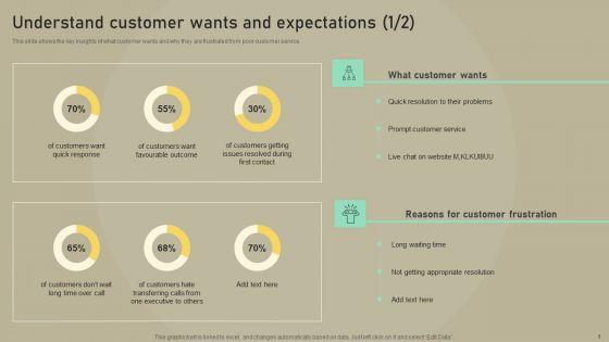 Customer_Experience_Optimization_Understand_Customer_Wants_And_Expectations_Mockup_PDF_Slide_1.jpg