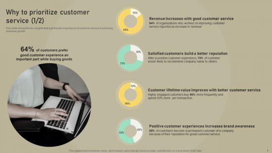 Customer_Experience_Optimization_Why_To_Prioritize_Customer_Service_Formats_PDF_Slide_1.jpg