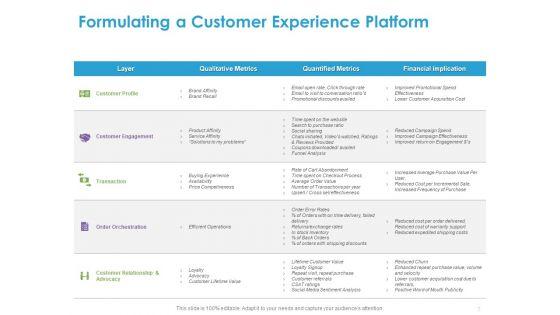 Customer_Experience_Process_Ppt_PowerPoint_Presentation_Complete_Deck_With_Slides_Slide_7.jpg