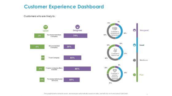 Customer_Experience_Process_Ppt_PowerPoint_Presentation_Complete_Deck_With_Slides_Slide_9.jpg