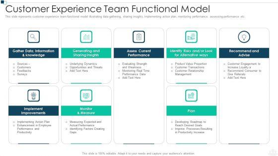 Customer Experience Team Functional Model Professional PDF Customer Experience Team Functional Model Professional PDF
