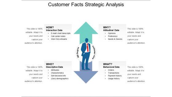 Customer_Facts_Strategic_Analysis_Ppt_PowerPoint_Presentation_Inspiration_Demonstration_PDF_Slide_1.jpg