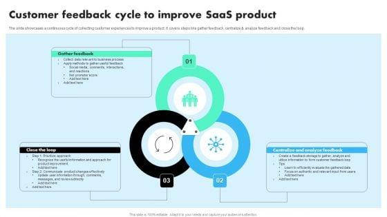 Customer_Feedback_Cycle_To_Improve_Saas_Product_Summary_PDF_Slide_1.jpg