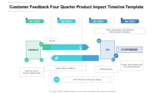Customer_Feedback_Four_Quarter_Product_Impact_Timeline_Template_Demonstration_Slide_1.jpg