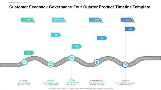 Customer_Feedback_Governance_Four_Quarter_Product_Timeline_Template_Designs_Slide_1.jpg