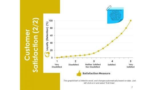 Customer_Feedback_Management_Ppt_PowerPoint_Presentation_Complete_Deck_With_Slides_Slide_7.jpg