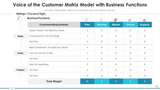 Customer_Feedback_Strategic_Opportunities_Ppt_PowerPoint_Presentation_Complete_Deck_With_Slides_Slide_10.jpg