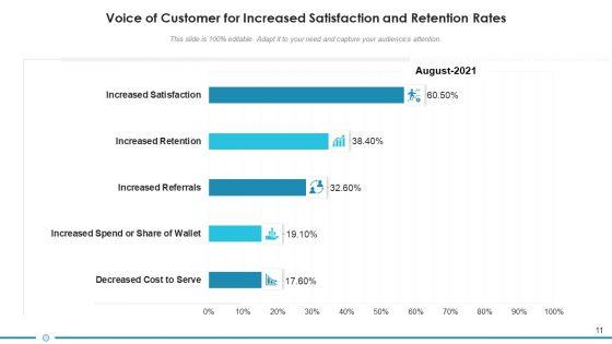 Customer_Feedback_Strategic_Opportunities_Ppt_PowerPoint_Presentation_Complete_Deck_With_Slides_Slide_11.jpg