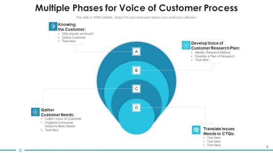 Customer_Feedback_Strategic_Opportunities_Ppt_PowerPoint_Presentation_Complete_Deck_With_Slides_Slide_5.jpg