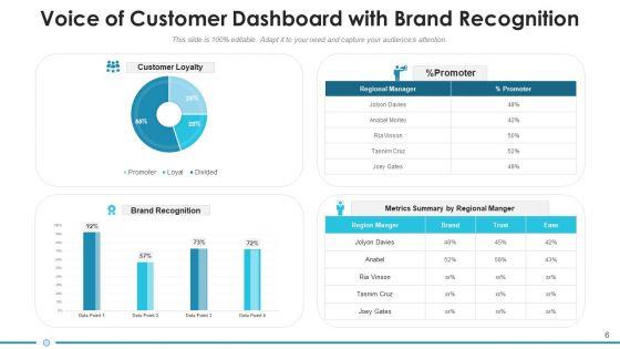 Customer_Feedback_Strategic_Opportunities_Ppt_PowerPoint_Presentation_Complete_Deck_With_Slides_Slide_6.jpg