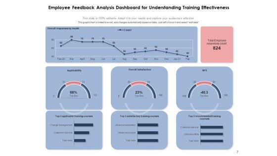 Customer_Feedback_Team_Customer_Ppt_PowerPoint_Presentation_Complete_Deck_Slide_7.jpg